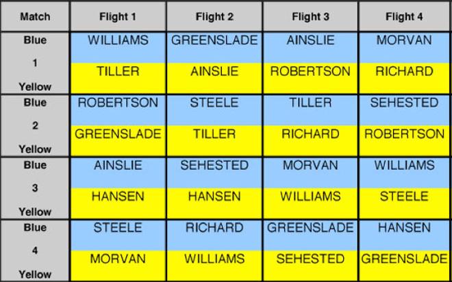 Group 2 Flights 1-4 © SW